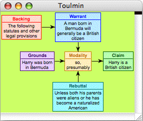 toulmin-example.gif