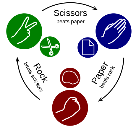 460px-Rock-paper-scissors