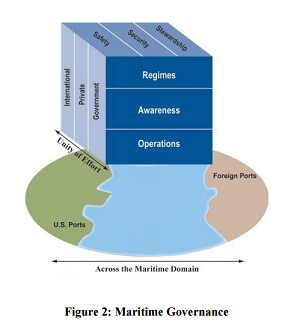 maritime-governance