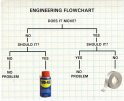 engineering-flowchart