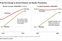 Pew Christian Muslim to 2050