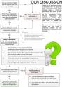 flowchart-to-determine-if-youre-having-a-rational-discussion-e1300206446831-634x882.jpg